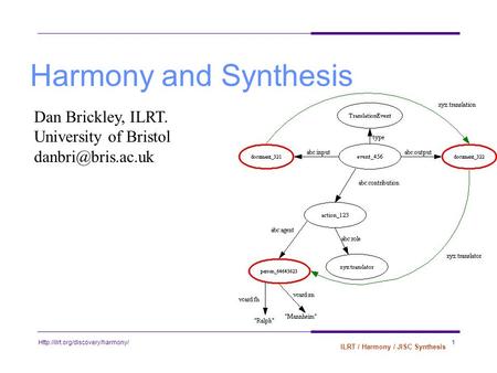 ILRT / Harmony / JISC Synthesis Dan Brickley, ILRT. University of Bristol Harmony and Synthesis.