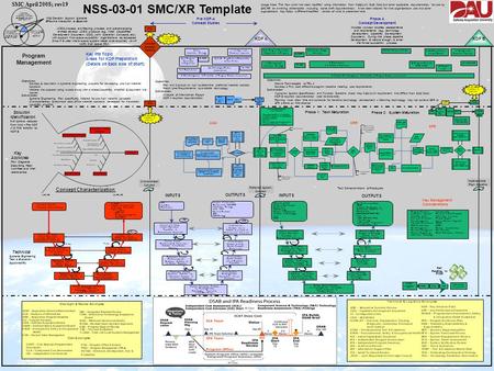 NSS SMC/XR Template SMC April 2008; rev19 Program Management