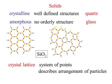 Solids crystalline amorphous well defined structures no orderly structure glass quartz SiO 2 crystal latticesystem of points describes arrangement of particles.