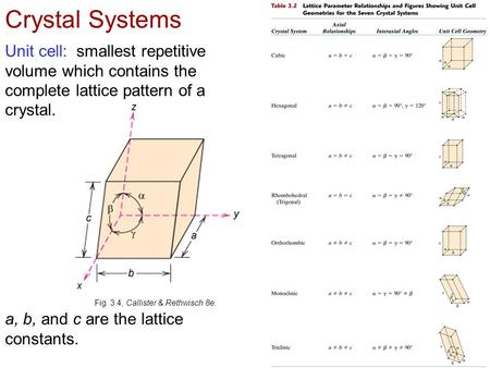 Crystal Systems Unit cell: smallest repetitive volume which contains the complete lattice pattern of a crystal. Fig. 3.4, Callister & Rethwisch 8e. a,