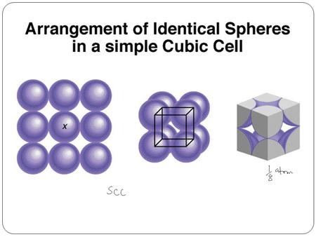 Shared by 8 unit cells Shared by 2 unit cells.