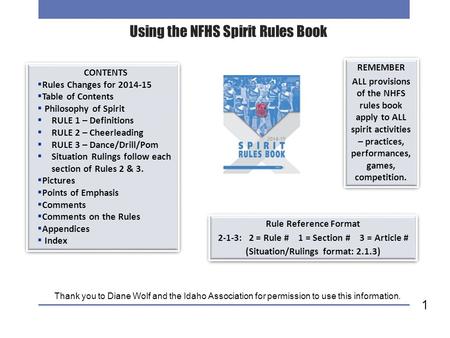 1 Using the NFHS Spirit Rules Book Rule Reference Format 2-1-3: 2 = Rule # 1 = Section # 3 = Article # (Situation/Rulings format: 2.1.3) Rule Reference.