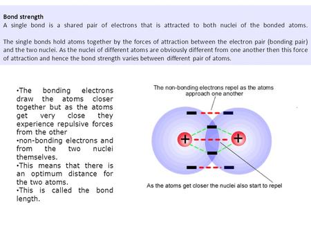 The bonding electrons draw the atoms closer together but as the atoms get very close they experience repulsive forces from the other non-bonding electrons.