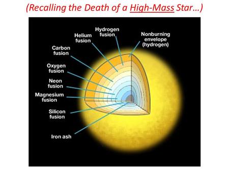 (Recalling the Death of a High-Mass Star…). Neutron stars, although they have 1–3 solar masses, are so dense that they are very small. This image.