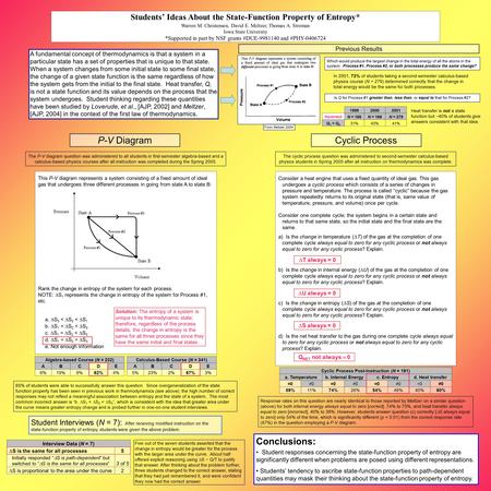 Students’ Ideas About the State-Function Property of Entropy* Warren M. Christensen, David E. Meltzer, Thomas A. Stroman Iowa State University *Supported.