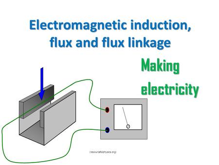 Electromagnetic induction, flux and flux linkage Makingelectricity (resourcefulphysics.org)