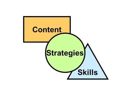 Content Strategies Skills