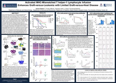 Activated MHC-Mismatched T helper-1 Lymphocyte Infusion Enhances Graft-versus-Leukemia with Limited Graft-versus-Host Disease Jessica Stokes 1,2,3, Emely.