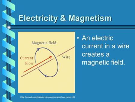 Electricity & Magnetism An electric current in a wire creates a magnetic field. [http://www.pbs.org/wgbh/nova/magnetic/images/reve-current.gif]