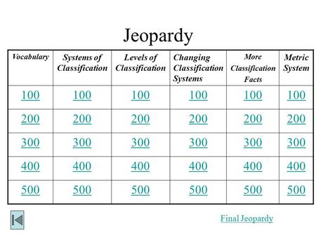 Jeopardy Vocabulary Systems of Classification Levels of Classification Changing Classification Systems More Classification Facts Metric System 100 200.