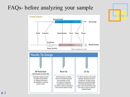 P. 1 FAQs- before analyzing your sample. p. 2  Temperature (thermal degradable?)  Split or splitless  Split ratio  Injection volume FAQs- injection.