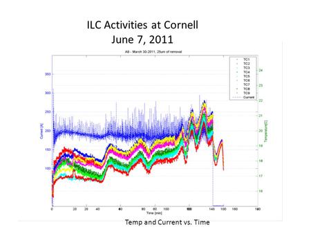 ILC Activities at Cornell June 7, 2011 Temp and Current vs. Time.