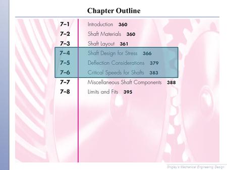 Chapter Outline Shigley’s Mechanical Engineering Design.