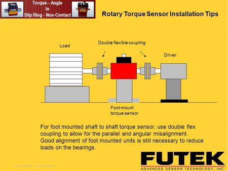 March 4, 2005 All rights reserved Torque – Angle in Slip Ring - Non-Contact Rotary Torque Sensor Installation Tips Foot mount torque sensor Driver Load.