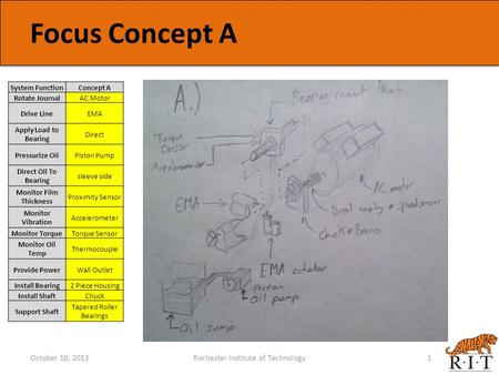 Focus Concept A October 10, 2013Rochester Institute of Technology1 System FunctionConcept A Rotate JournalAC Motor Drive LineEMA Apply Load to Bearing.