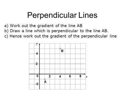 Perpendicular Lines a) Work out the gradient of the line AB b) Draw a line which is perpendicular to the line AB. c) Hence work out the gradient of the.