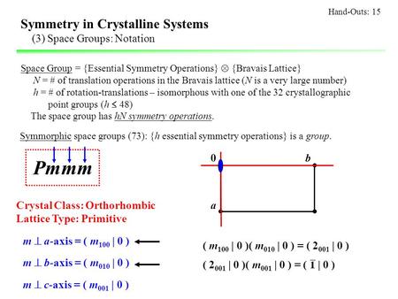 Pmmm Symmetry in Crystalline Systems (3) Space Groups: Notation