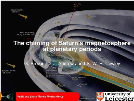 The chiming of Saturn's magnetosphere at planetary periods. Gabby Provan with help from David Andrews and Stan Cowley The chiming of Saturn’s magnetosphere.