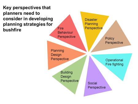 Operational Fire fighting Social Perspective Disaster Planning Perspective Fire Behaviour Perspective Planning Design Perspective Building Design Perspective.