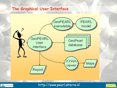 The Graphical User Interface.