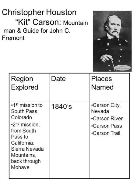 Christopher Houston “Kit” Carson: Mountain man & Guide for John C. Fremont Region Explored DatePlaces Named 1 st mission to South Pass, Colorado 2 nd mission,