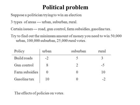 Political problem Suppose a politician trying to win an election 3 types of areas --- urban, suburban, rural. Certain issues --- road, gun control, farm.