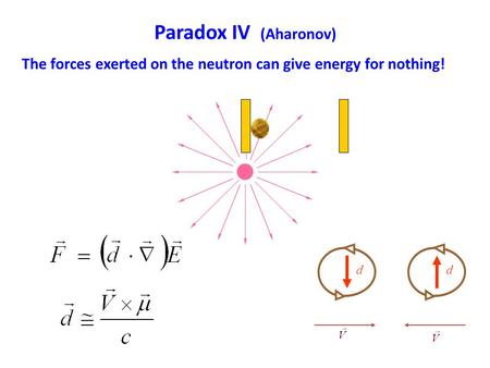 dd The forces exerted on the neutron can give energy for nothing! Paradox IV (Aharonov)