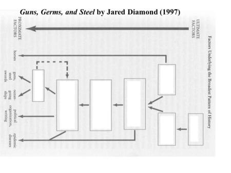 Guns, Germs, and Steel by Jared Diamond (1997)