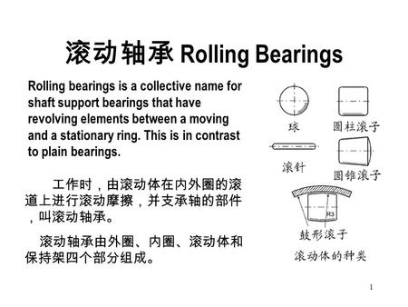 滚动轴承 Rolling Bearings Rolling bearings is a collective name for shaft support bearings that have revolving elements between a moving and a stationary ring.