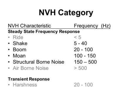 NVH Category NVH Characteristic Frequency (Hz) Ride < 5