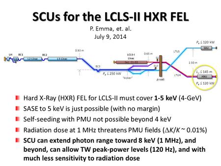 SCUs for the LCLS-II HXR FEL SCUs for the LCLS-II HXR FEL P. Emma, et. al. July 9, 2014 Hard X-Ray (HXR) FEL for LCLS-II must cover 1-5 keV (4-GeV) SASE.