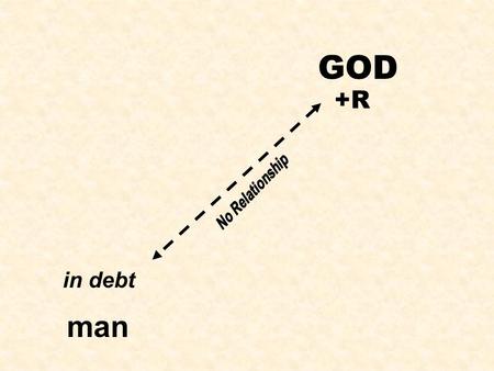GOD +R man in debt. GOD +R man in debt Redemption Expiation.