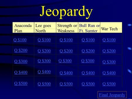 Jeopardy Anaconda Plan Lee goes North Strength or Weakness Bull Run or Ft. Sumter War Tech Q $100 Q $200 Q $300 Q $400 Q $500 Q $100 Q $200 Q $300 Q $400.