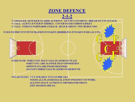 ZONE DEFENCE 2-1-2 2 SMALLER / QUICKER GUARDS AT FRONT - GET OUT TO SHOTS / BREAK OUT IN ATTACK 1 TALL / AGILE CENTER IN MIDDLE - COVER PASSES THROUGH.