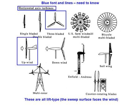 These are all lift-type (the sweep surface faces the wind) Blue font and lines – need to know.