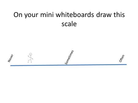 On your mini whiteboards draw this scale Never Sometimes Often.