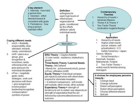 Contemporary Theories Application