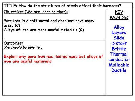 TITLE: How do the structures of steels affect their hardness? Objectives (We are learning that): Pure iron is a soft metal and does not have many uses.