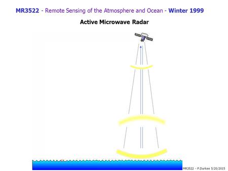 MR3522 - P.Durkee 5/20/2015 MR3522Winter 1999 MR3522 - Remote Sensing of the Atmosphere and Ocean - Winter 1999 Active Microwave Radar.