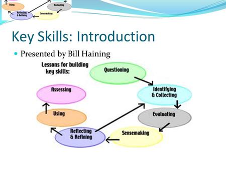 Key Skills: Introduction Presented by Bill Haining.