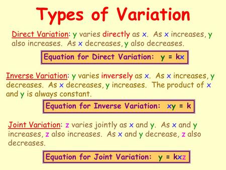Types of Variation Direct Variation: y varies directly as x. As x increases, y also increases. As x decreases, y also decreases. Equation for Direct.