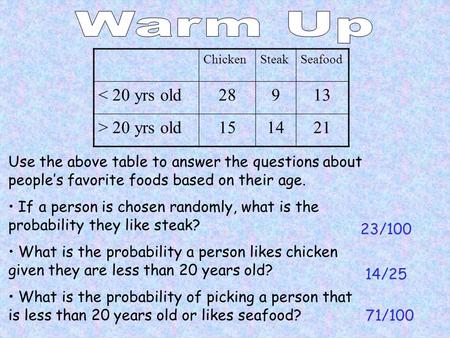 Use the above table to answer the questions about people’s favorite foods based on their age. If a person is chosen randomly, what is the probability they.