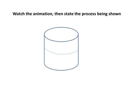 Watch the animation, then state the process being shown.