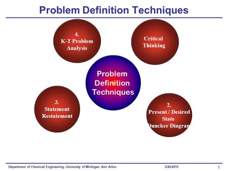 Department of Chemical Engineering, University of Michigan, Ann Arbor 1 5/20/2015 Problem Definition Techniques Critical Thinking 4. K-T Problem Analysis.