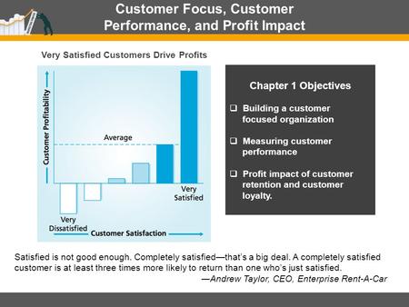 Customer Focus, Customer Performance, and Profit Impact