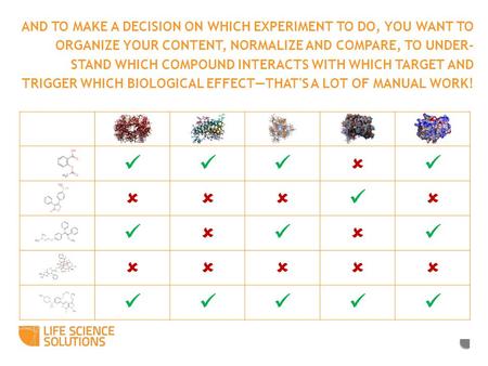 AND TO MAKE A DECISION ON WHICH EXPERIMENT TO DO, YOU WANT TO ORGANIZE YOUR CONTENT, NORMALIZE AND COMPARE, TO UNDER- STAND WHICH COMPOUND INTERACTS WITH.