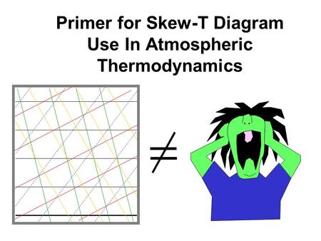 TOC Back Forward Primer for Skew-T Diagram Use In Atmospheric Thermodynamics.