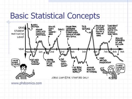 Basic Statistical Concepts