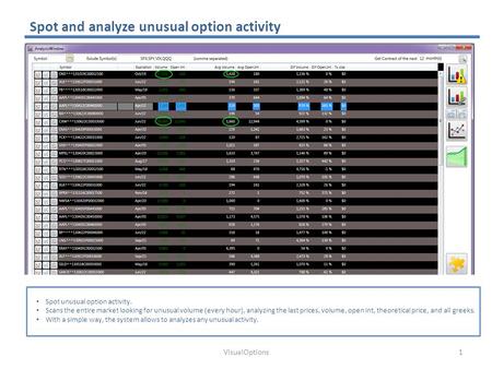 Spot and analyze unusual option activity Spot unusual option activity. Scans the entire market looking for unusual volume (every hour), analyzing the last.