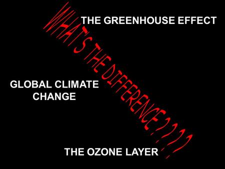 THE GREENHOUSE EFFECT GLOBAL CLIMATE CHANGE THE OZONE LAYER.